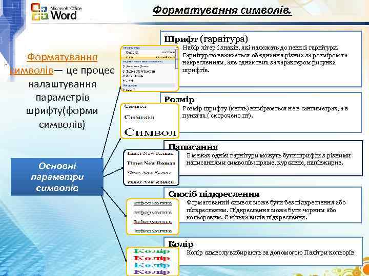 Форматування символів. Шрифт (гарнітура) Форматування символів― це процес налаштування параметрів шрифту(форми символів) Набір літер