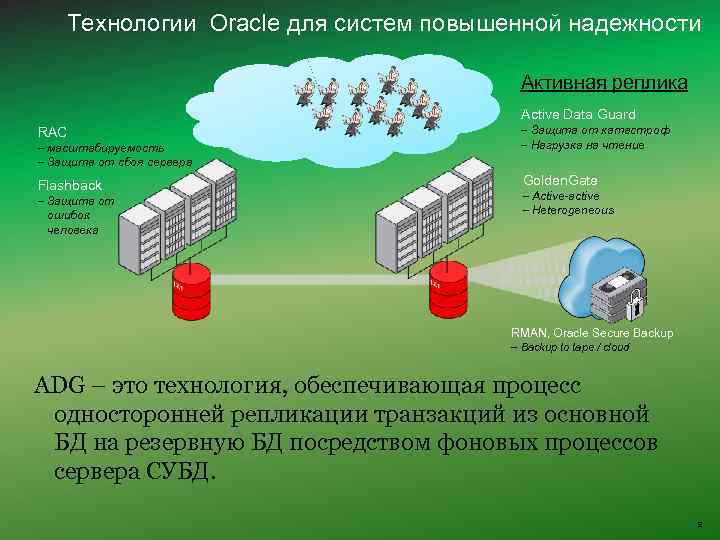 Технологии Oracle для систем повышенной надежности Активная реплика Active Data Guard RAC – масштабируемость