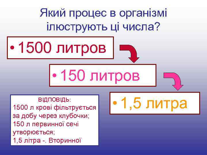 Який процес в організмі ілюструють ці числа? • 1500 литров • 150 литров ВІДПОВІДЬ: