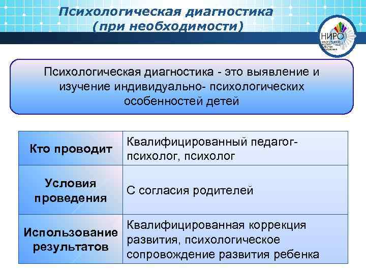 Психологическая диагностика (при необходимости) Психологическая диагностика - это выявление и изучение индивидуально- психологических особенностей