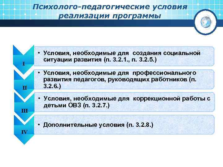 Психолого-педагогические условия реализации программы I II III • Условия, необходимые для создания социальной ситуации