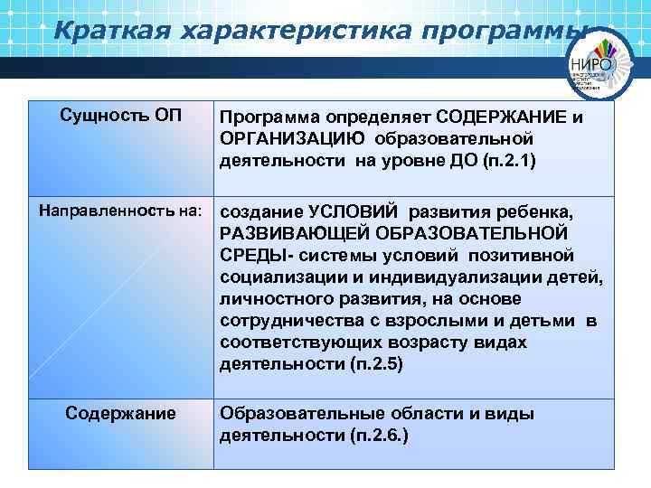 Краткая характеристика программы Сущность ОП Направленность на: Содержание Программа определяет СОДЕРЖАНИЕ и ОРГАНИЗАЦИЮ образовательной