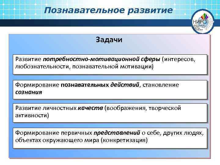 Познавательное развитие Задачи Развитие потребностно-мотивационной сферы (интересов, любознательности, познавательной мотивации) Формирование познавательных действий, становление