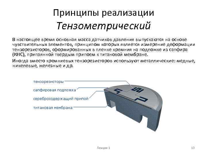 Принципы реализации Тензометрический В настоящее время основная масса датчиков давления выпускаются на основе чувствительных