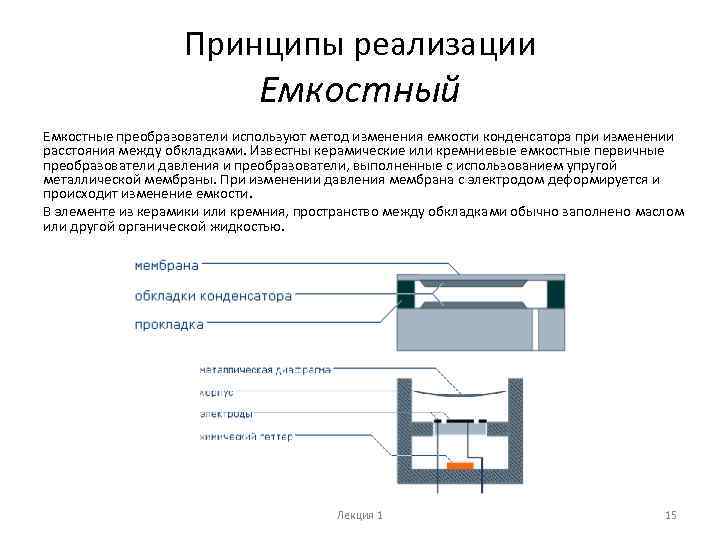 Принципы реализации Емкостный Емкостные преобразователи используют метод изменения емкости конденсатора при изменении расстояния между