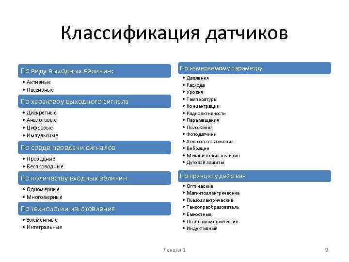 Виды выходных. Классификация датчиков по характеру выходного сигнала. Датчики. Типы датчиков. Классификация.. Классификация датчиков по измеряемому параметру. Классификация датчиков по принципу действия.