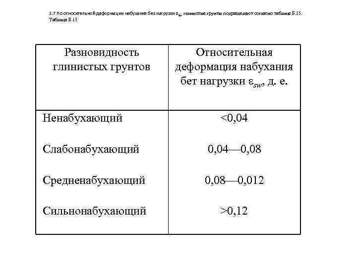 2. 7 По относительной деформации набухания без нагрузки sw глинистые грунты подразделяют согласно таблице