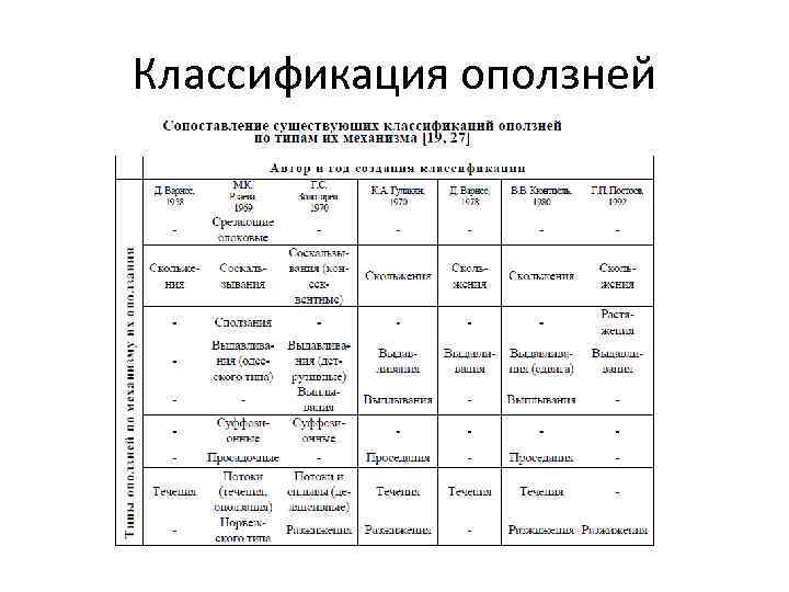 Классификация оползней 