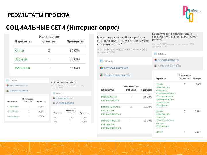 РЕЗУЛЬТАТЫ ПРОЕКТА СОЦИАЛЬНЫЕ СЕТИ (Интернет-опрос) 