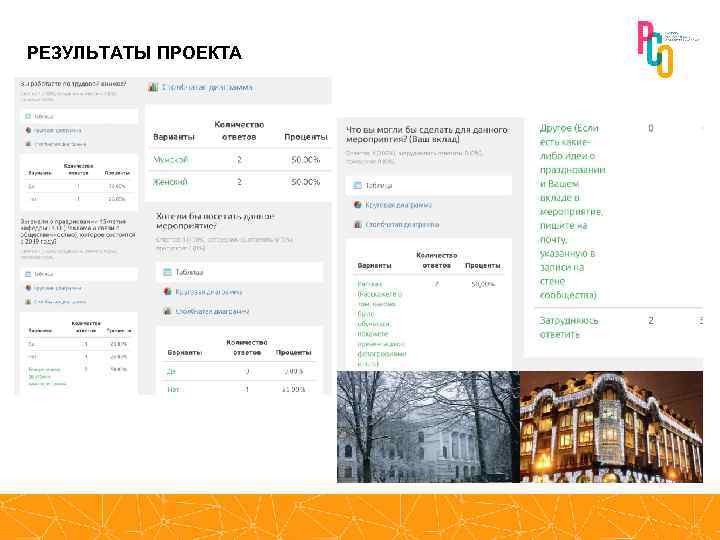 РЕЗУЛЬТАТЫ ПРОЕКТА 