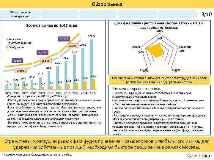 Рынок решений. Обзор рынка. Анализ доли рынка. Анализ рынка продукта. Быстрый анализ рынка.