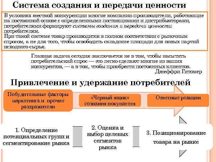 Система создания и передачи ценности В условиях жесткой конкуренции многие компании-производители, работающие на постоянной