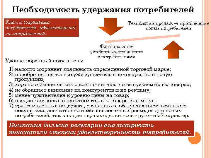 Необходимость удержания потребителей Ключ к сохранению потребителей - удовлетворение их потребностей. Удовлетворенный покупатель: Технологии