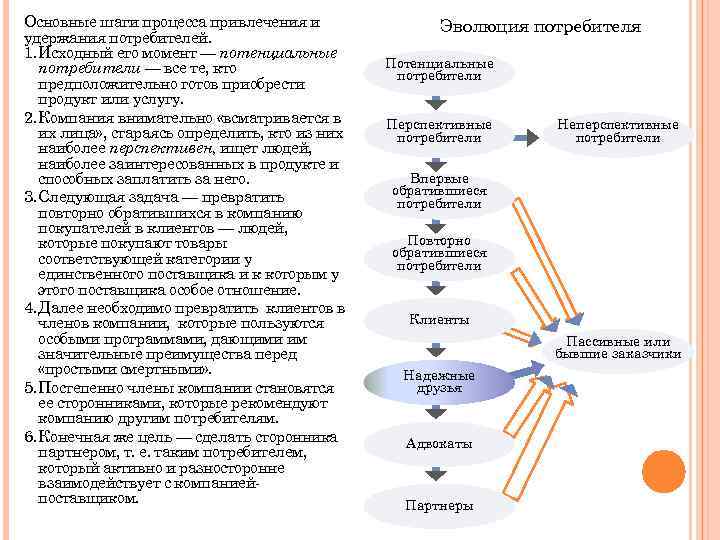 Возможные потребители