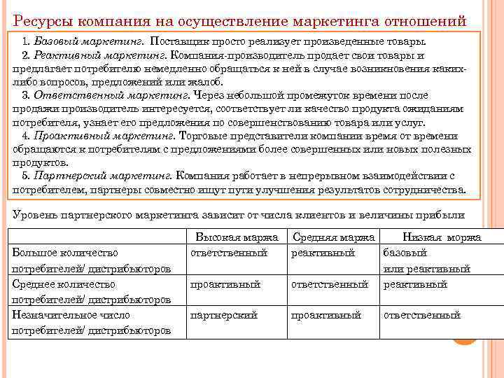 Ресурсы компания на осуществление маркетинга отношений 1. Базовый маркетинг. Поставщик просто реализует произведенные товары.