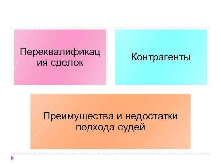 Переквалификац ия сделок Контрагенты Преимущества и недостатки подхода судей 