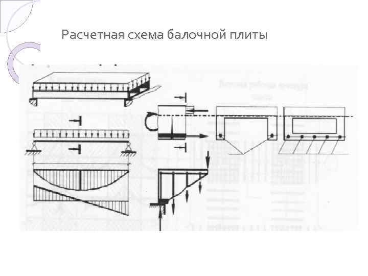 Расчетная схема ребристой плиты