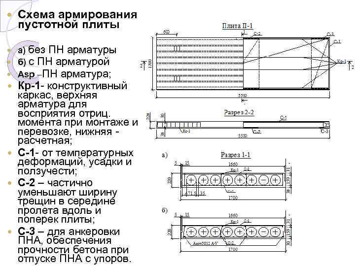 Расчет перекрытия из железобетона. Схема армирования пустотной плиты перекрытия. Армирование сборной плиты перекрытия. Арматурный чертеж пустотной плиты перекрытия. Пустотная плита перекрытия 220 мм армирование.