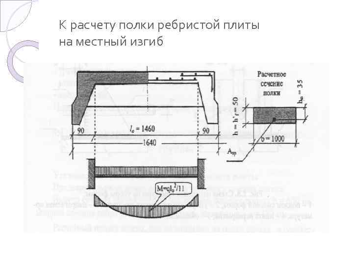 Расчетная схема ребристой плиты