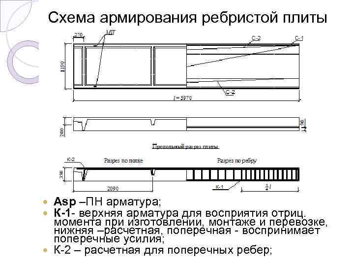 Расчетная схема ребристой плиты перекрытия