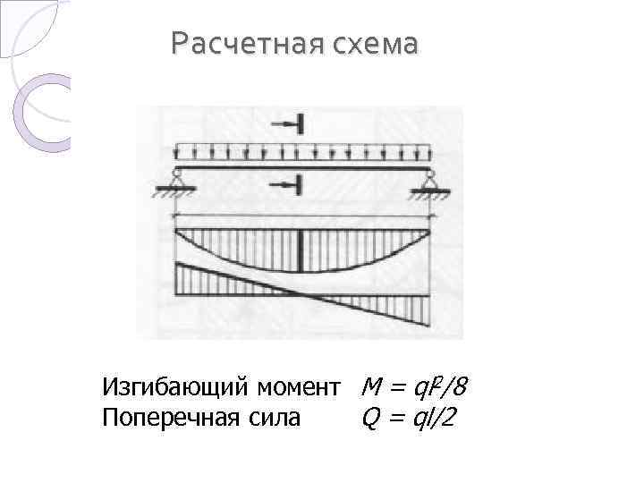 Расчетная схема плиты перекрытия