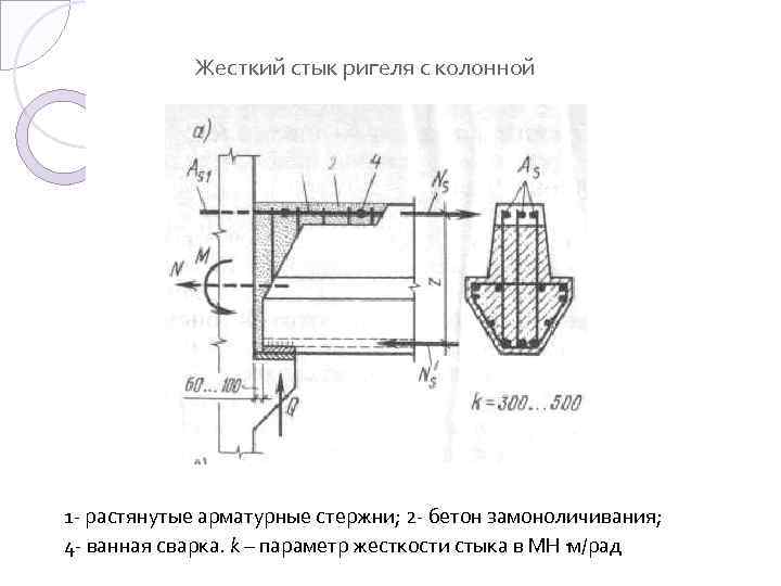 Жесткий стык ригеля с колонной 1 - растянутые арматурные стержни; 2 - бетон замоноличивания;