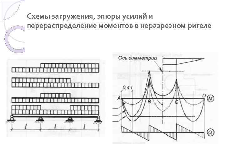 Схемы загружения, эпюры усилий и перераспределение моментов в неразрезном ригеле 