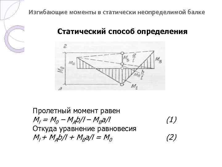 Изгибающие моменты в статически неопределимой балке Статический способ определения Пролетный момент равен Ml =