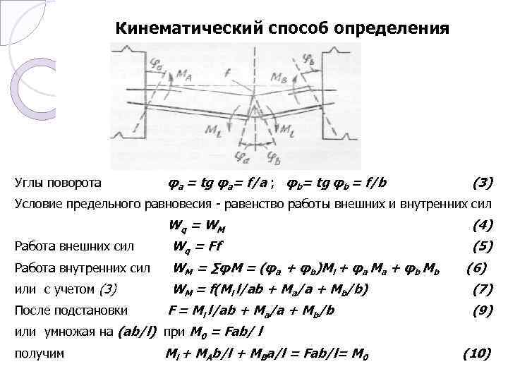 Кинематический способ определения Углы поворота φa = tg φa= f/a ; φb= tg φb