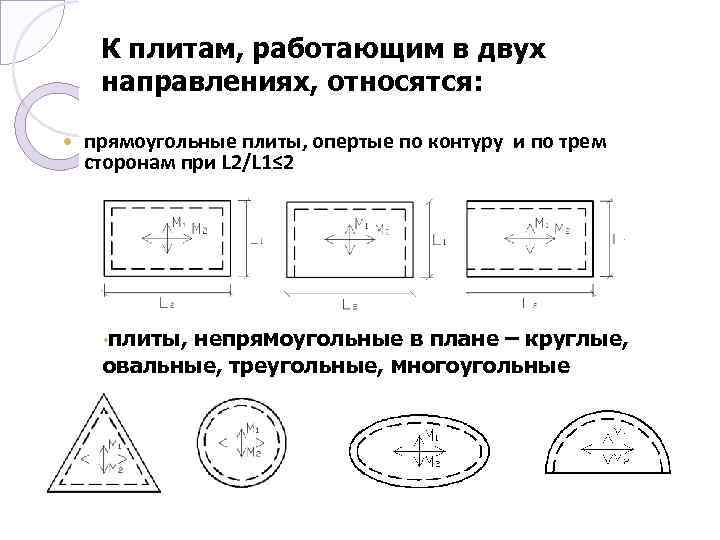 К плитам, работающим в двух направлениях, относятся: прямоугольные плиты, опертые по контуру и по