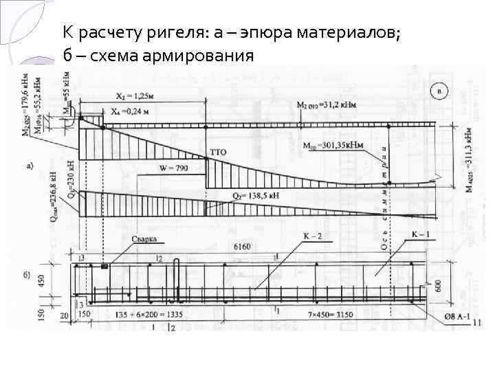 Армирование ригеля схема