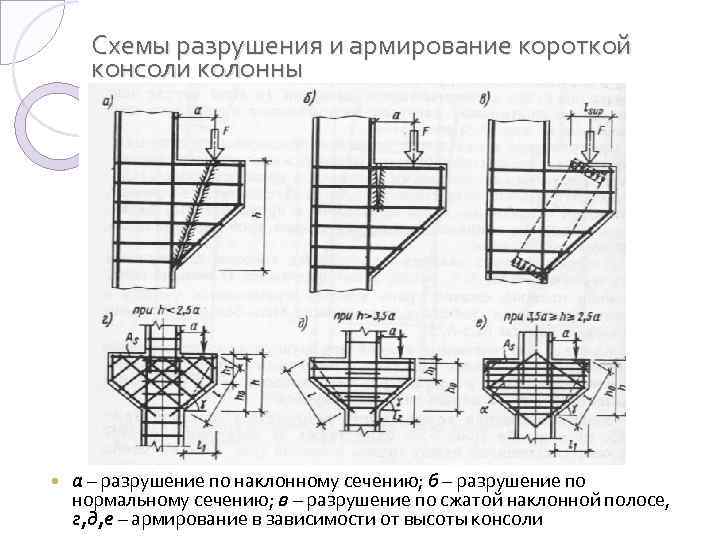 Балочное перекрытие чертеж