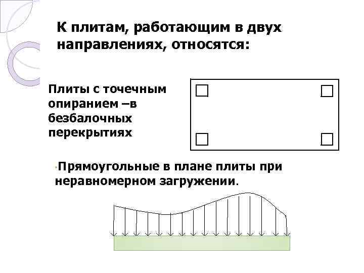 К плитам, работающим в двух направлениях, относятся: Плиты с точечным опиранием –в безбалочных перекрытиях