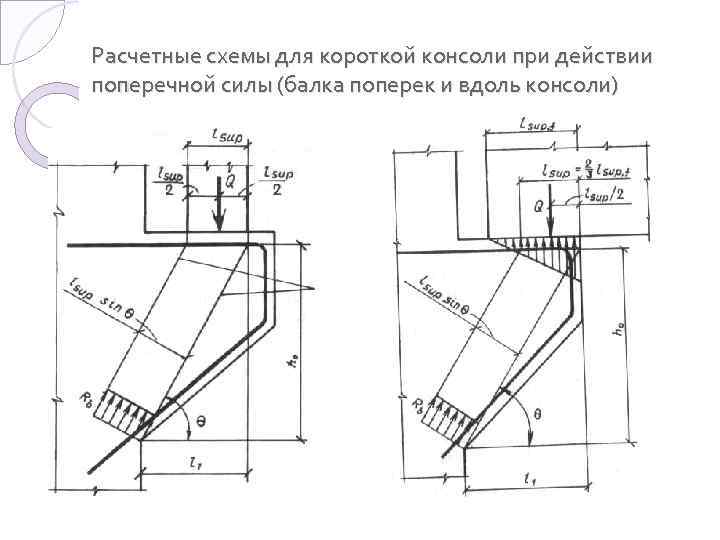 Расчетные схемы для короткой консоли при действии поперечной силы (балка поперек и вдоль консоли)