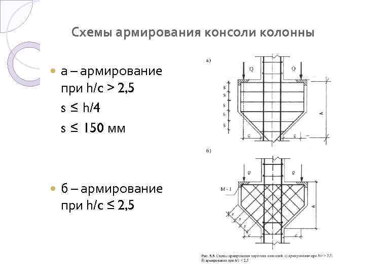 Схемы армирования консоли колонны а – армирование при h/c > 2, 5 s ≤