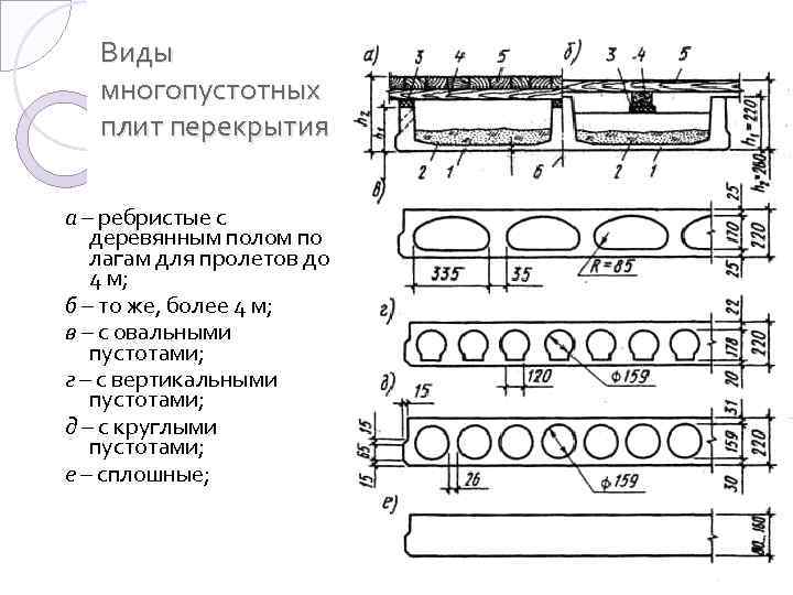 Виды многопустотных плит перекрытия а – ребристые с деревянным полом по лагам для пролетов