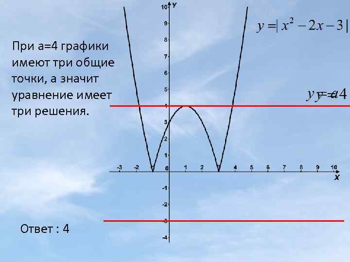 При а=4 графики имеют три общие точки, а значит уравнение имеет три решения. Ответ