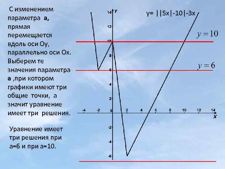 С изменением параметра а, прямая перемещается вдоль оси Оу, параллельно оси Ох. Выберем те