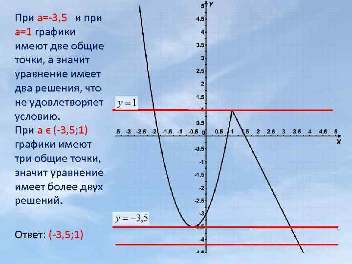 При а=-3, 5 и при а=1 графики имеют две общие точки, а значит уравнение