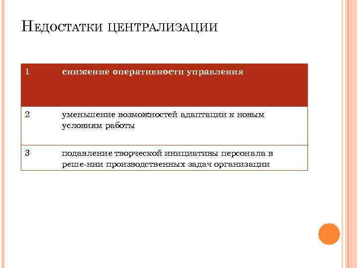 НЕДОСТАТКИ ЦЕНТРАЛИЗАЦИИ 1 снижение оперативности управления 2 уменьшение возможностей адаптации к новым условиям работы