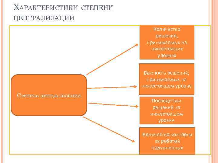 ХАРАКТЕРИСТИКИ СТЕПЕНИ ЦЕНТРАЛИЗАЦИИ Количество решений, принимаемых на нижестоящих уровнях Важность решений, принимаемых на нижестоящем