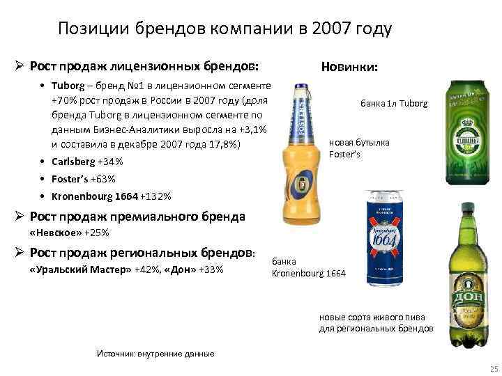 Позиции брендов компании в 2007 году Ø Рост продаж лицензионных брендов: Новинки: • Tuborg