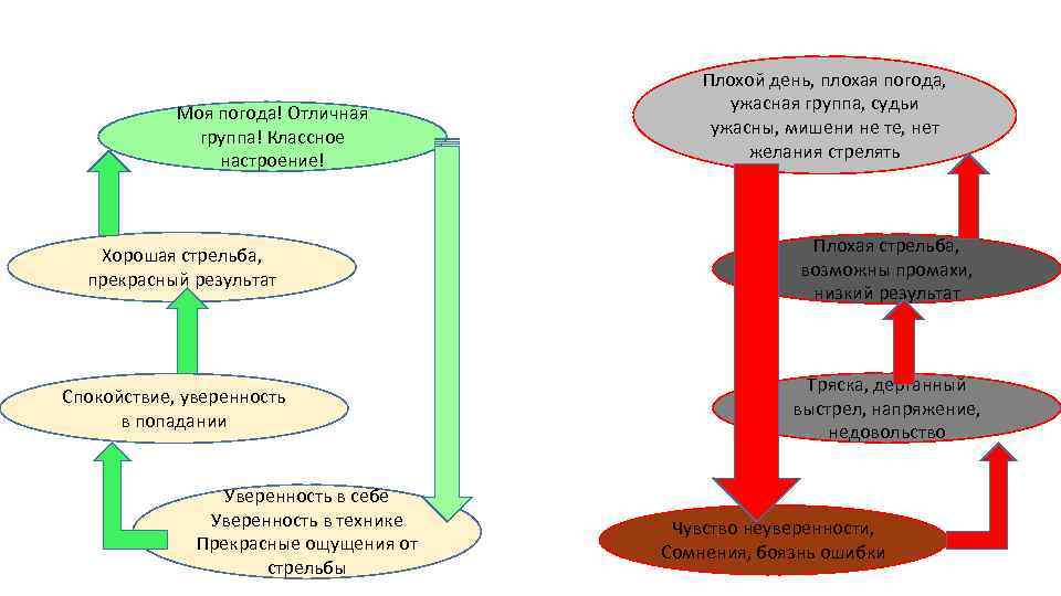 Моя погода! Отличная группа! Классное настроение! Хорошая стрельба, прекрасный результат Спокойствие, уверенность в попадании