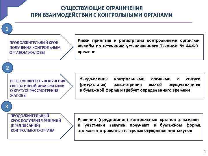 Ограничения при реализации проекта