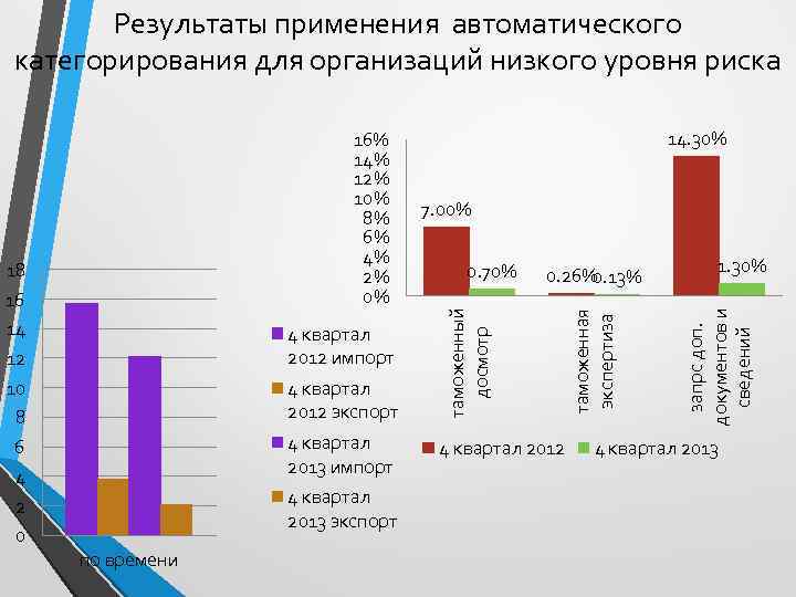 Компьютерный расчет риска ха что это