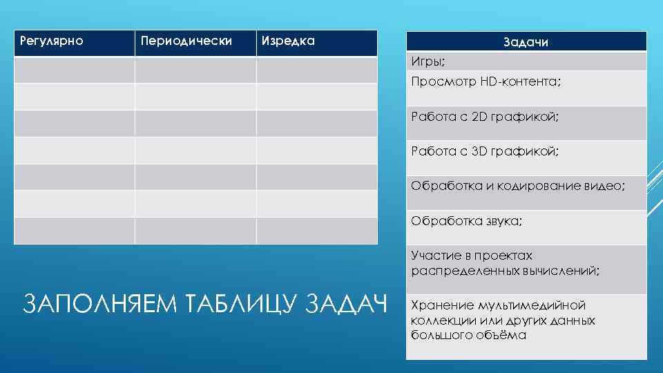 Регулярно Периодически Изредка Задачи Игры; Просмотр HD-контента; Работа с 2 D графикой; Работа с