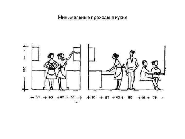 Минимальные проходы в кухне 