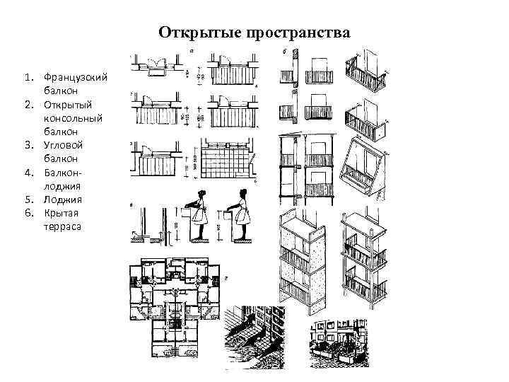 Открытые пространства 1. Французский балкон 2. Открытый консольный балкон 3. Угловой балкон 4. Балконлоджия