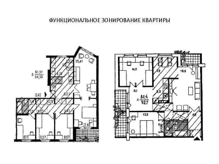 ФУНКЦИОНАЛЬНОЕ ЗОНИРОВАНИЕ КВАРТИРЫ 