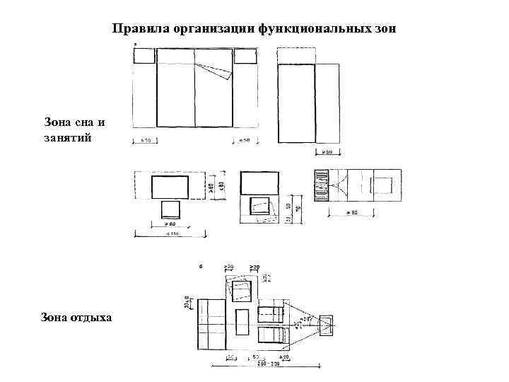 Правила организации функциональных зон Зона сна и занятий Зона отдыха 